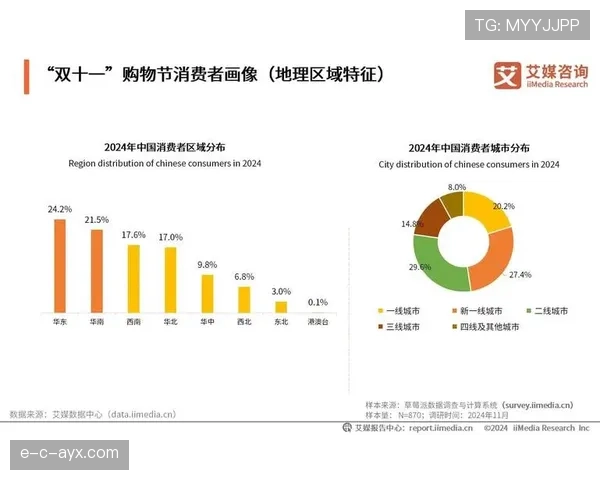 兹沃勒数据分析揭示消费新趋势，亮眼行为变化引发广泛关注