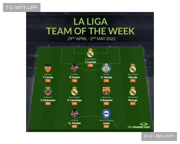 罗德里戈多面进攻属性解析:如何跻身皇马核心轮换 罗德里戈多面进攻属性解析:如何跻身皇马核心轮换