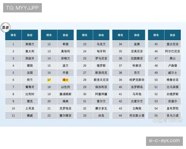 瑞士队2026世界杯小组赛出线前景分析:阵容实力与对手对比